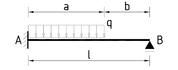 structural static system