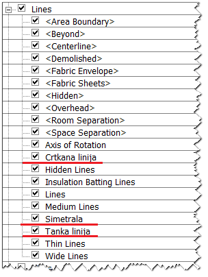 revit-kategorije-primjer-s-linijama