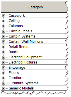 revit-kategorije