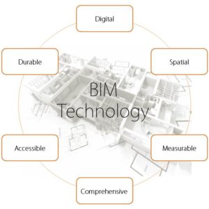 bim-technology-engipedia.com