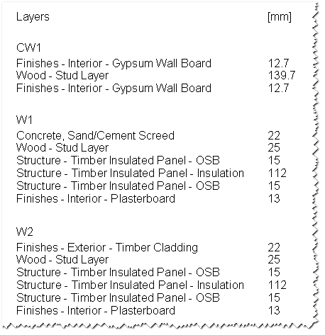 Create List Of Floor Wall Roof Or Ceiling Layers Engipedia