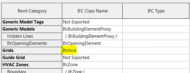 Revit IFC export settings set to IfcGrid for Grids category
